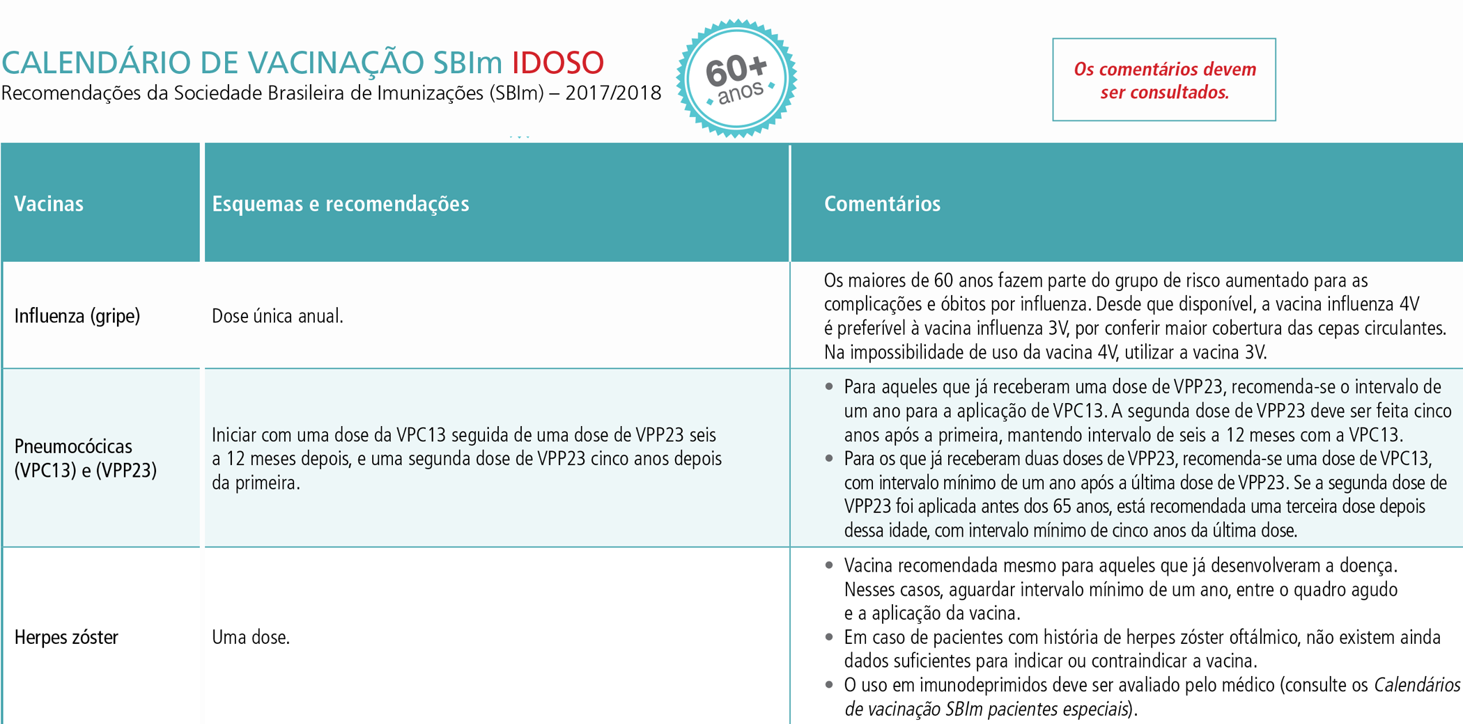 Calendário vacinação calendario-vacinacao