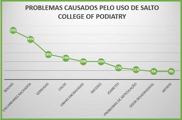 Salto ou sapatilha salto-ou-sapatilha