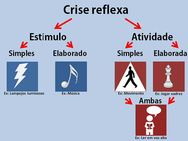 Epilepsia crise reflexa epilepsia-crise-reflexa