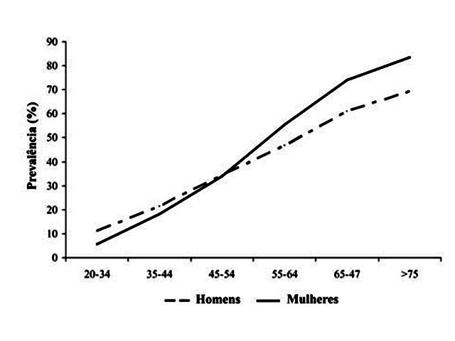 Pressão alta e menopausa pressao-alta-e-menopausa