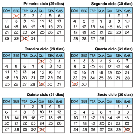 tabelinha-funciona-ciclo-menstrual