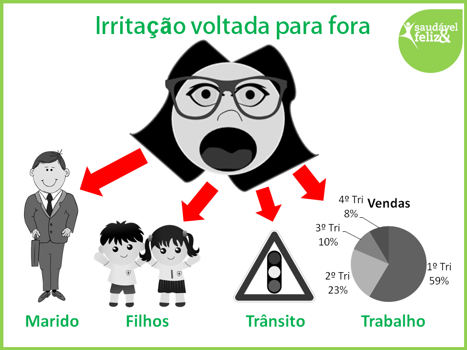Irritabilidade na menopausa irritabilidade-na-menopausa