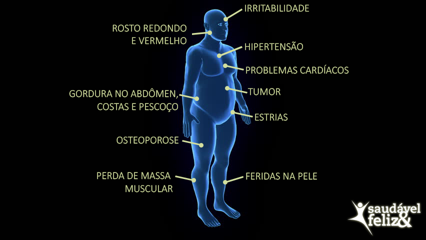 sintomas-sindrome-de-cushing