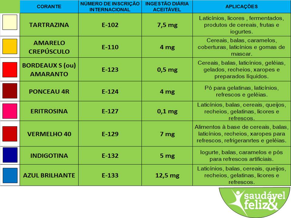 Tabela dos corantes usados nos alimentos tabela-de-alimentos