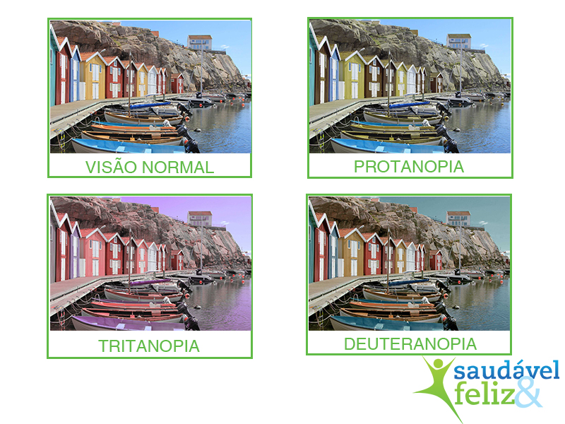 tipos-de-daltonismo