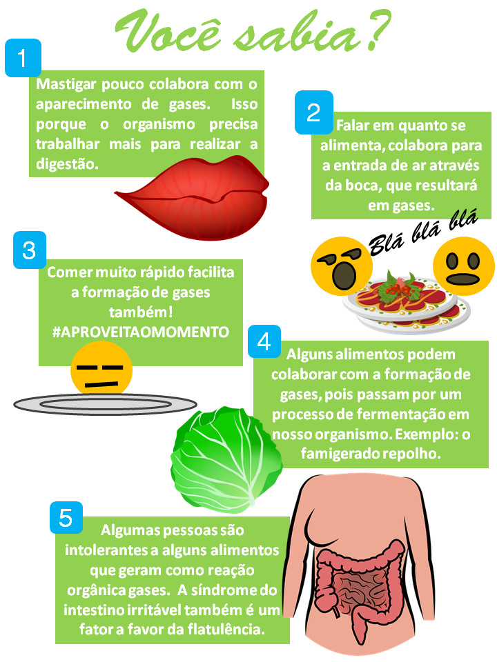 Como acabar com os gases? como-acabar-com-os-gases