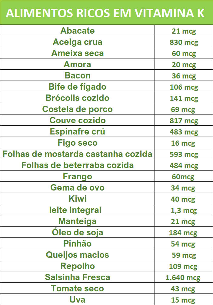 Tabela com os alimentos ricos em vitamina K alimentos-ricos-em-vitamina-k