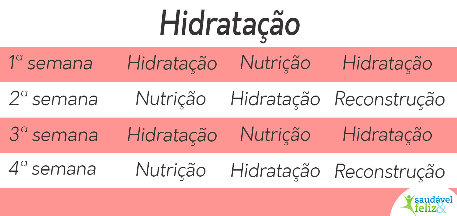 Hidratação - Cronograma Capilar cronograma-capilar-hidratação
