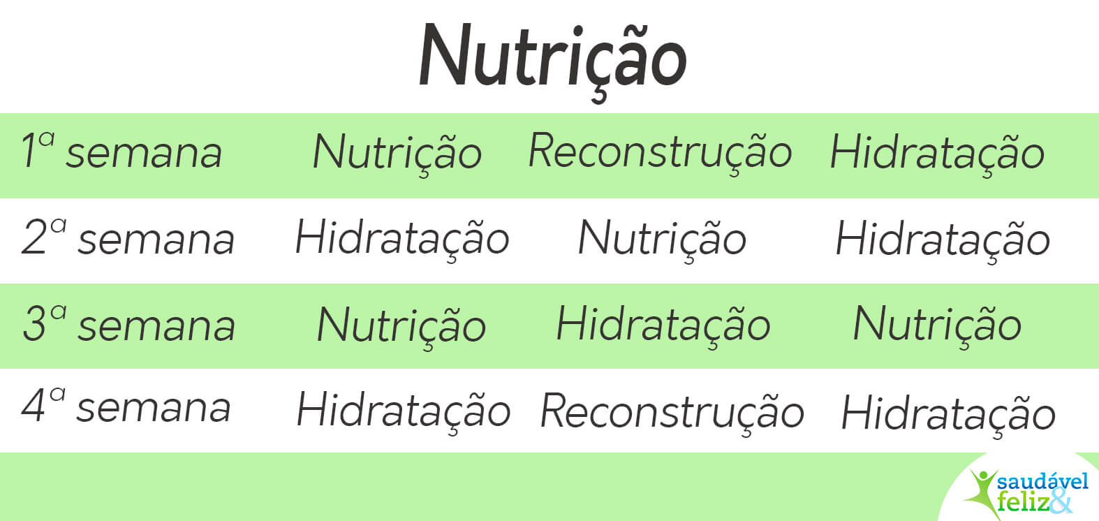 Nutrição - Cronograma Capilar cronograma-capilar-nutrição