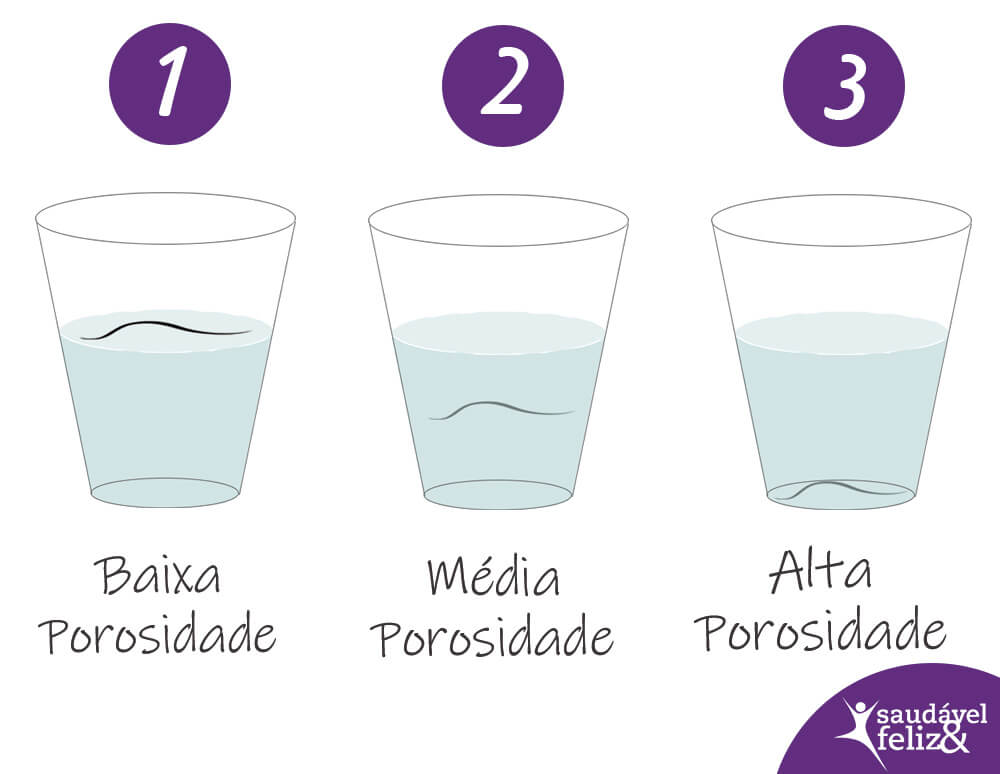 Teste de porosidade teste-de-porosidade
