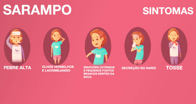 sarampo-sintomas